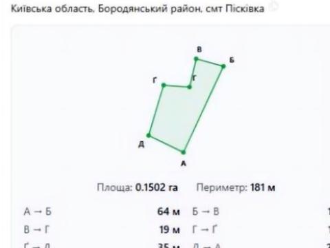 ділянка за адресою Миколаєнка
