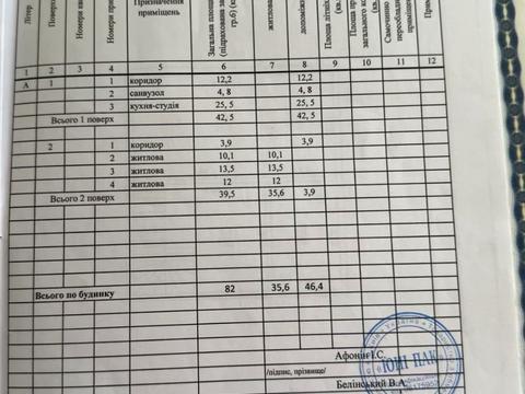 будинок за адресою Південна вул., 3в