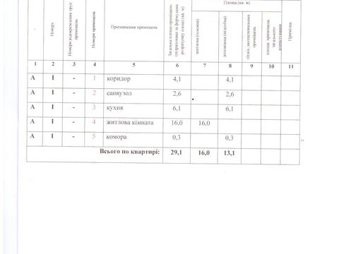 квартира по адресу Староконстантинов, Авіаторів ул. (Попова), 17