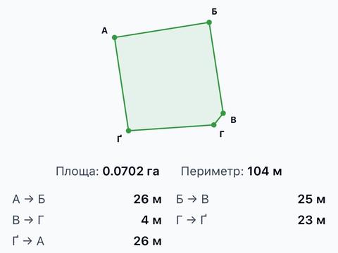 ділянка за адресою