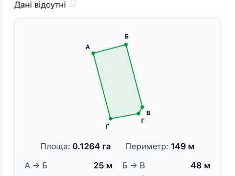ділянка за адресою