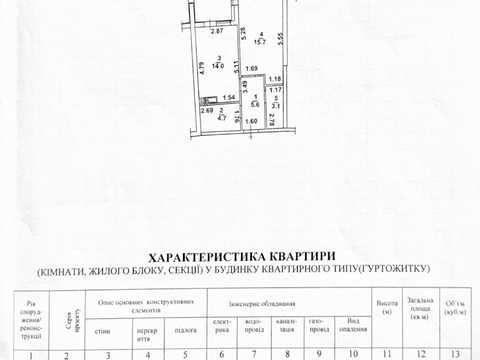 квартира по адресу Курортный пер., 2