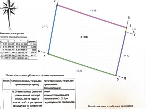 участок по адресу
