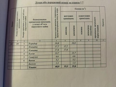 квартира за адресою Транспортна вул., 11/3