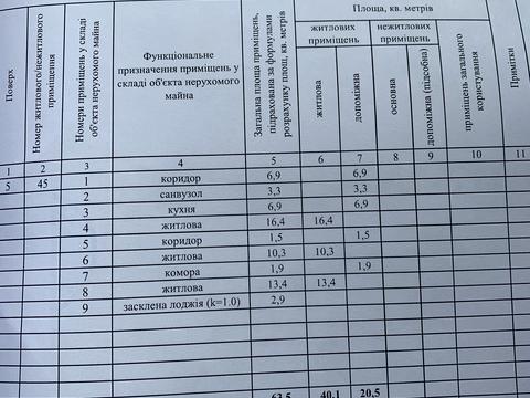 квартира за адресою Русанівська набережна вул., 8