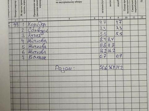 квартира по адресу Сечени ул., 29