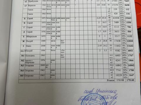 дом по адресу Травнева, 101
