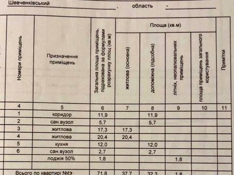 квартира по адресу Глубочицкая ул., 13/7