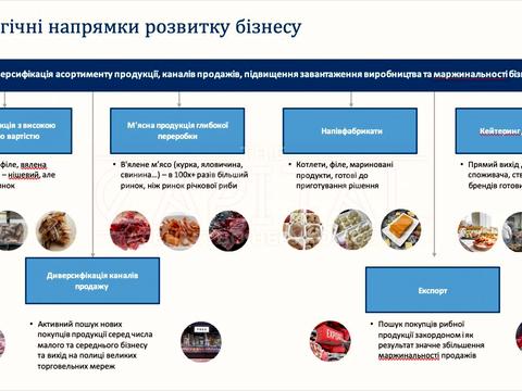 комерційна за адресою с. Літки, київська, 1