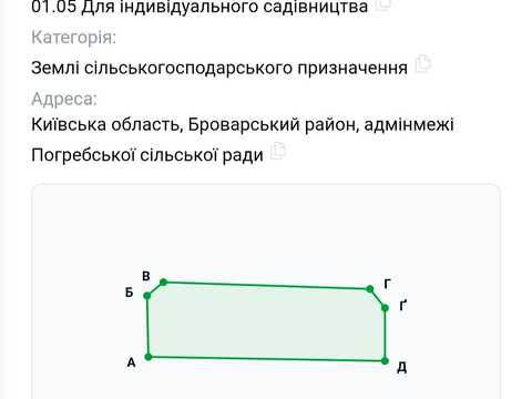 ділянка за адресою