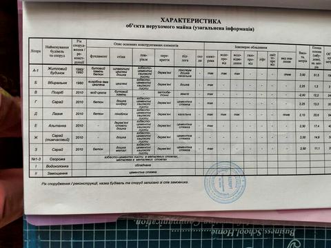будинок за адресою Баха вул., 78