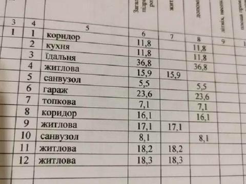будинок за адресою прикордонна