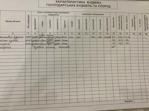 будинок за адресою Житомир, Незалежності просп., 50