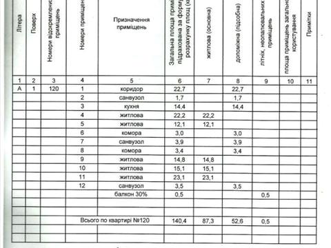 комерційна за адресою Степана Рудницького вул. (Академіка Вільямса), 9 к3