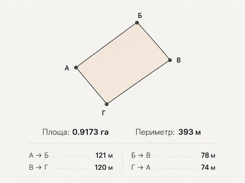 ділянка за адресою с. Зелів, 