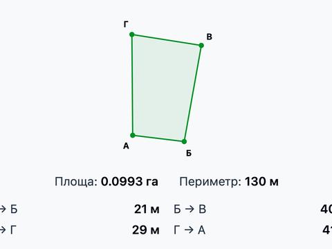 будинок за адресою с. Городок, вулиця Барона Штейнгеля