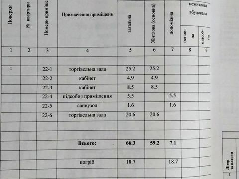 комерційна за адресою Харківських Дивізій вул., 18