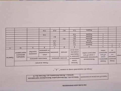 будинок за адресою Мостова, 12