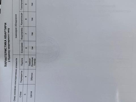 квартира по адресу Галины Петровой ул., 6