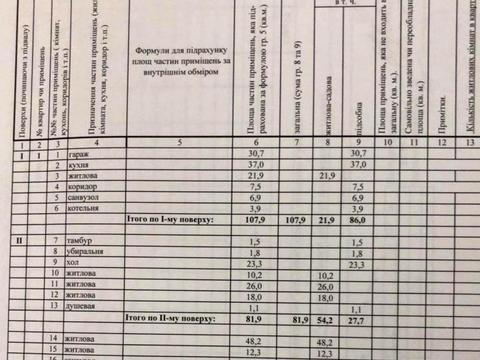 будинок за адресою Черняховського вул., 36а