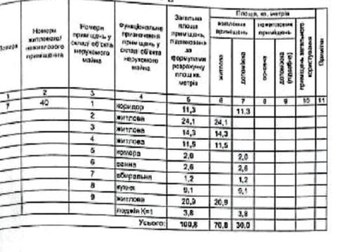 квартира за адресою Олеся Гончара вул., 96