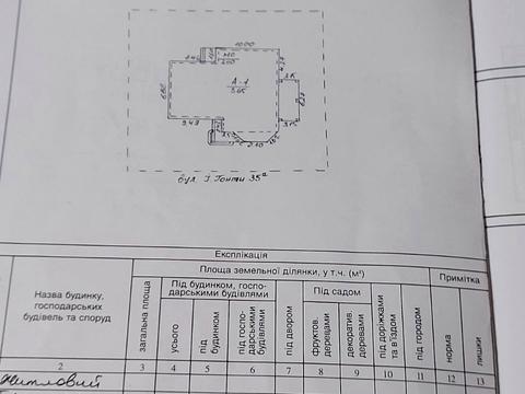 будинок за адресою Івана Ґонти вул., 35а