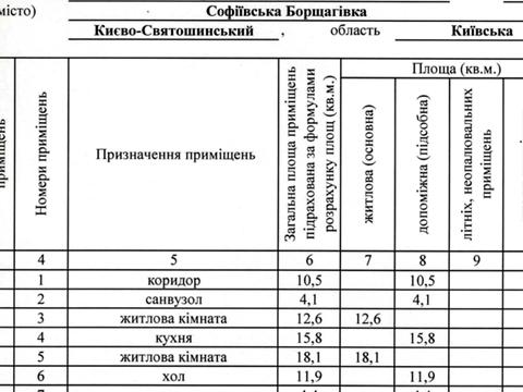 квартира по адресу Героев Небесной Сотни просп., 16/2