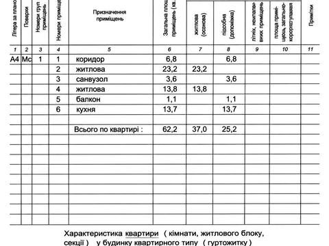 квартира по адресу Павла Тичини ул., 9