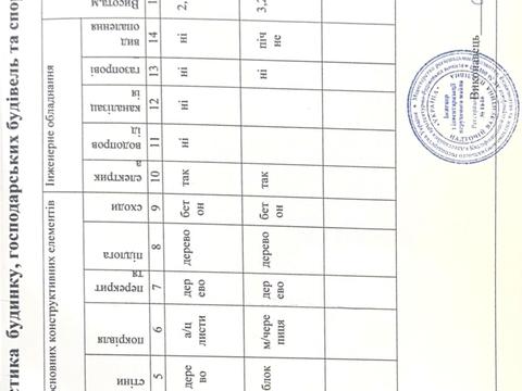 дом по адресу Коростышев, Березневий пер. (8 Березня)