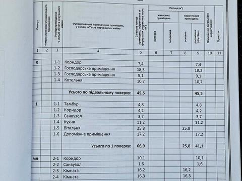 будинок за адресою 8й провулок Кавказький, 8