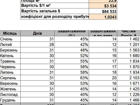 коммерческая по адресу Капушанская ул., (Будинок)