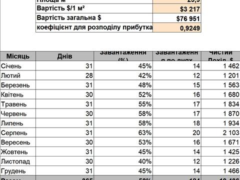 коммерческая по адресу Капушанская ул., (Будинок)