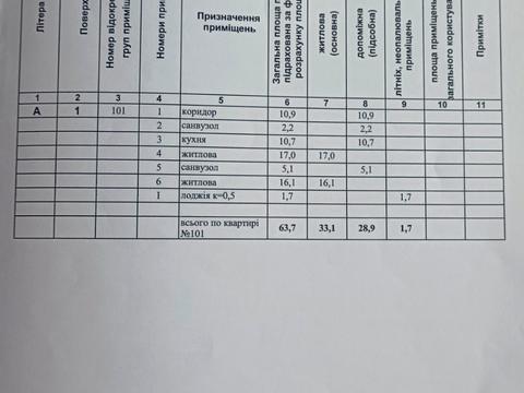 квартира по адресу Вячеслава Черновола ул., 17