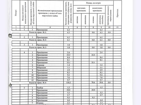коммерческая по адресу Даниила Щербаковского ул. (Щербакова), 46