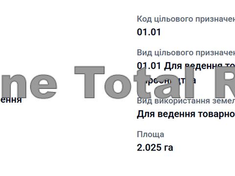 ділянка за адресою