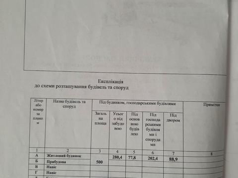 будинок за адресою Горностаева, 72