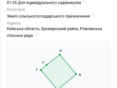 ділянка за адресою 
