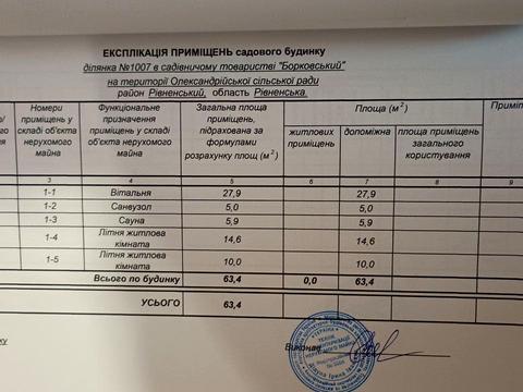 будинок за адресою Садова
