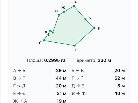 ділянка за адресою с.Рожанка