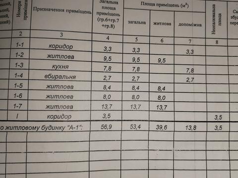 будинок за адресою Тарасової вул. (Тарасової), 3
