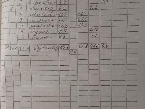 будинок за адресою Земляна