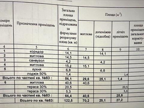 комерційна за адресою Берестейський просп. (Перемоги), Будинок 1-2