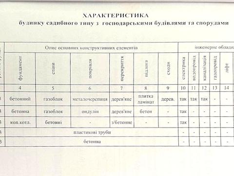 будинок за адресою Черешньових подружжя