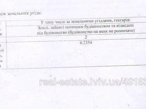 ділянка за адресою 