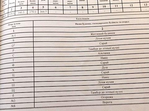 дом по адресу Галины Петровой ул.
