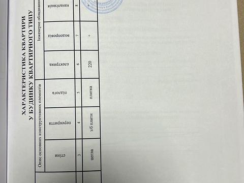 квартира за адресою Яблунева вул., 10