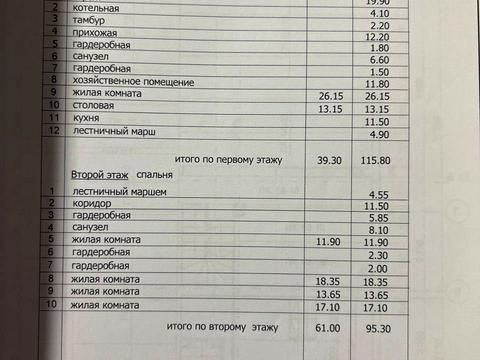 дом по адресу Александрийская ул.