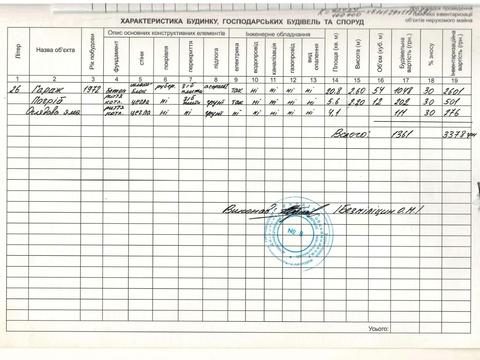 паркомісце за адресою Олександра Поля просп. (Кірова), 107Л