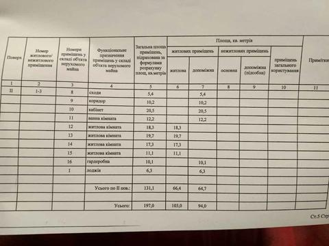 будинок за адресою Черемшини вул.