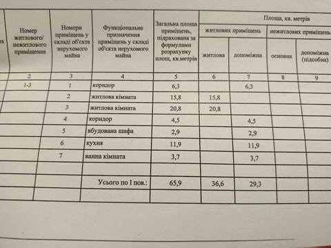 будинок за адресою Черемшини вул.